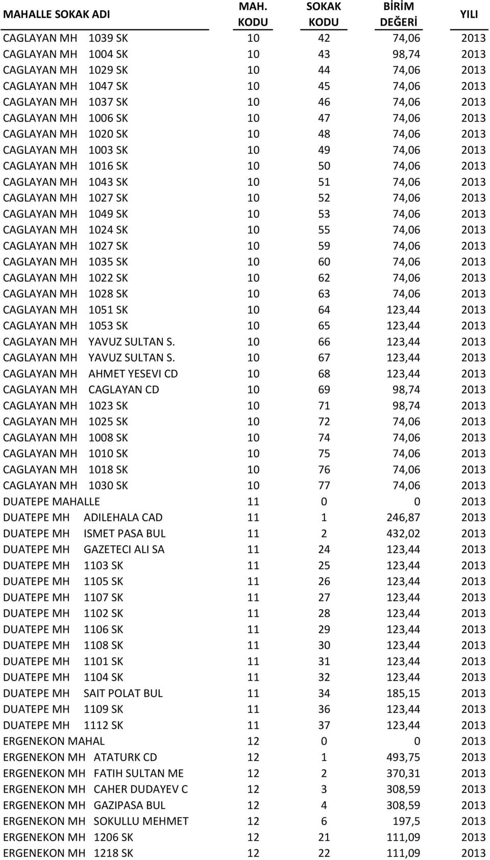 74,06 2013 CAGLAYAN MH 1049 SK 10 53 74,06 2013 CAGLAYAN MH 1024 SK 10 55 74,06 2013 CAGLAYAN MH 1027 SK 10 59 74,06 2013 CAGLAYAN MH 1035 SK 10 60 74,06 2013 CAGLAYAN MH 1022 SK 10 62 74,06 2013