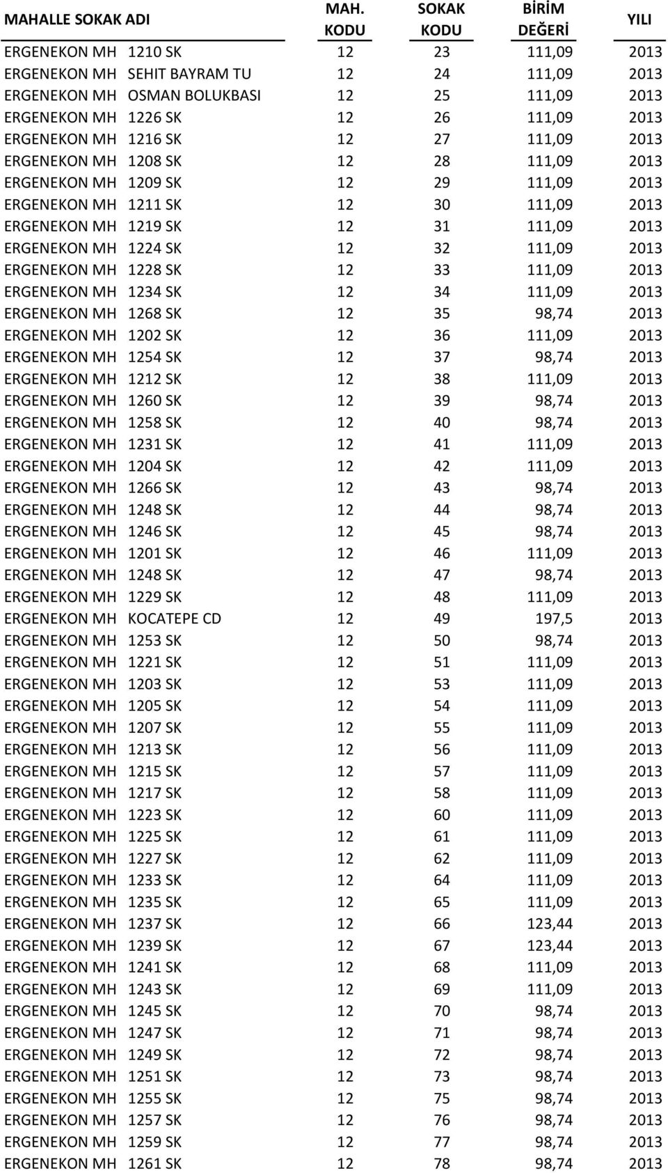 111,09 2013 ERGENEKON MH 1228 SK 12 33 111,09 2013 ERGENEKON MH 1234 SK 12 34 111,09 2013 ERGENEKON MH 1268 SK 12 35 98,74 2013 ERGENEKON MH 1202 SK 12 36 111,09 2013 ERGENEKON MH 1254 SK 12 37 98,74