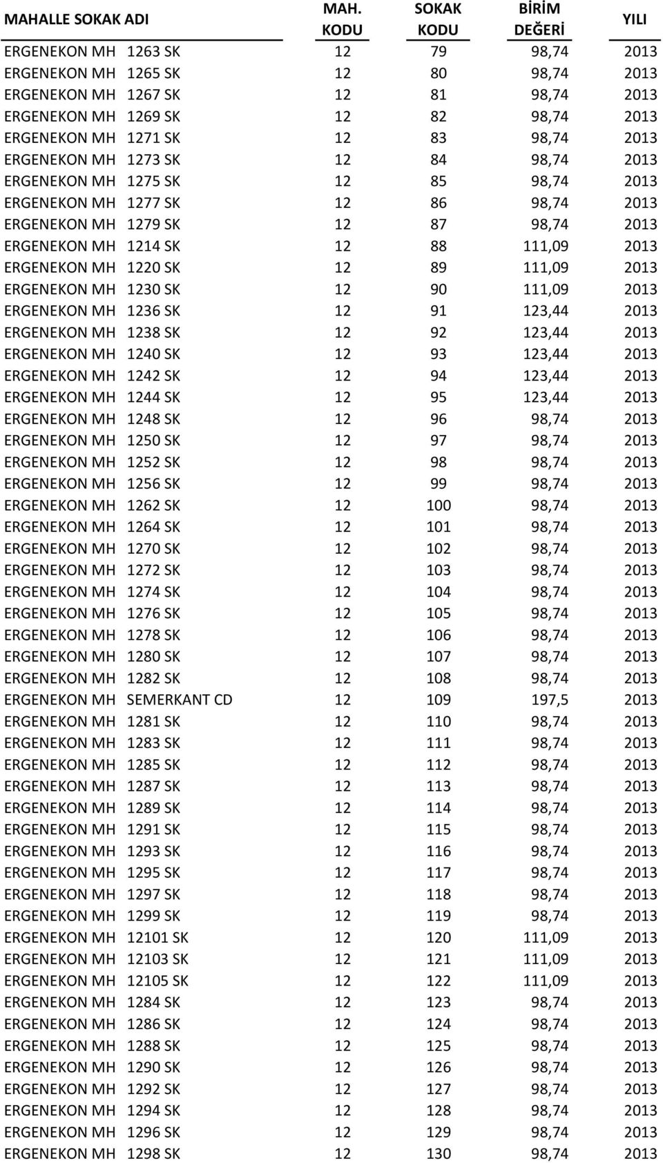 SK 12 89 111,09 2013 ERGENEKON MH 1230 SK 12 90 111,09 2013 ERGENEKON MH 1236 SK 12 91 123,44 2013 ERGENEKON MH 1238 SK 12 92 123,44 2013 ERGENEKON MH 1240 SK 12 93 123,44 2013 ERGENEKON MH 1242 SK