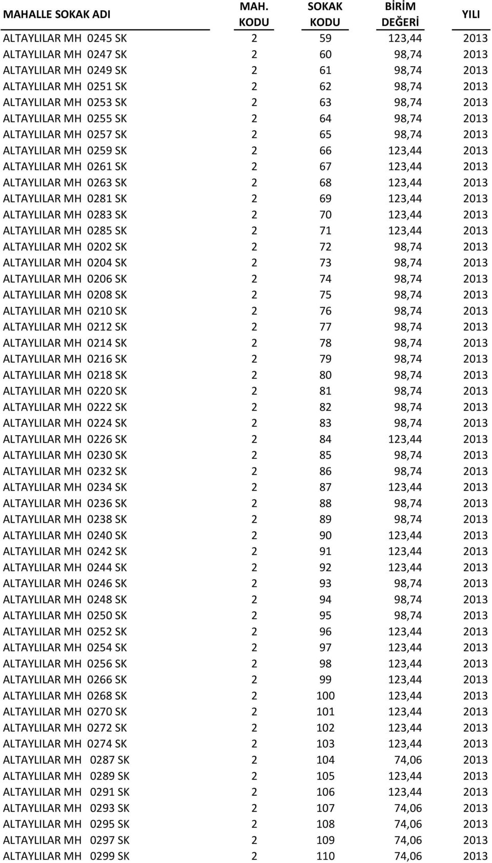 ALTAYLILAR MH 0281 SK 2 69 123,44 2013 ALTAYLILAR MH 0283 SK 2 70 123,44 2013 ALTAYLILAR MH 0285 SK 2 71 123,44 2013 ALTAYLILAR MH 0202 SK 2 72 98,74 2013 ALTAYLILAR MH 0204 SK 2 73 98,74 2013