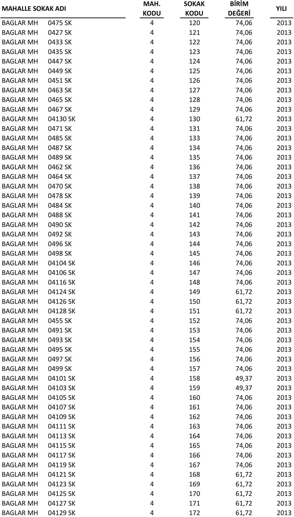 0471 SK 4 131 74,06 2013 BAGLAR MH 0485 SK 4 133 74,06 2013 BAGLAR MH 0487 SK 4 134 74,06 2013 BAGLAR MH 0489 SK 4 135 74,06 2013 BAGLAR MH 0462 SK 4 136 74,06 2013 BAGLAR MH 0464 SK 4 137 74,06 2013