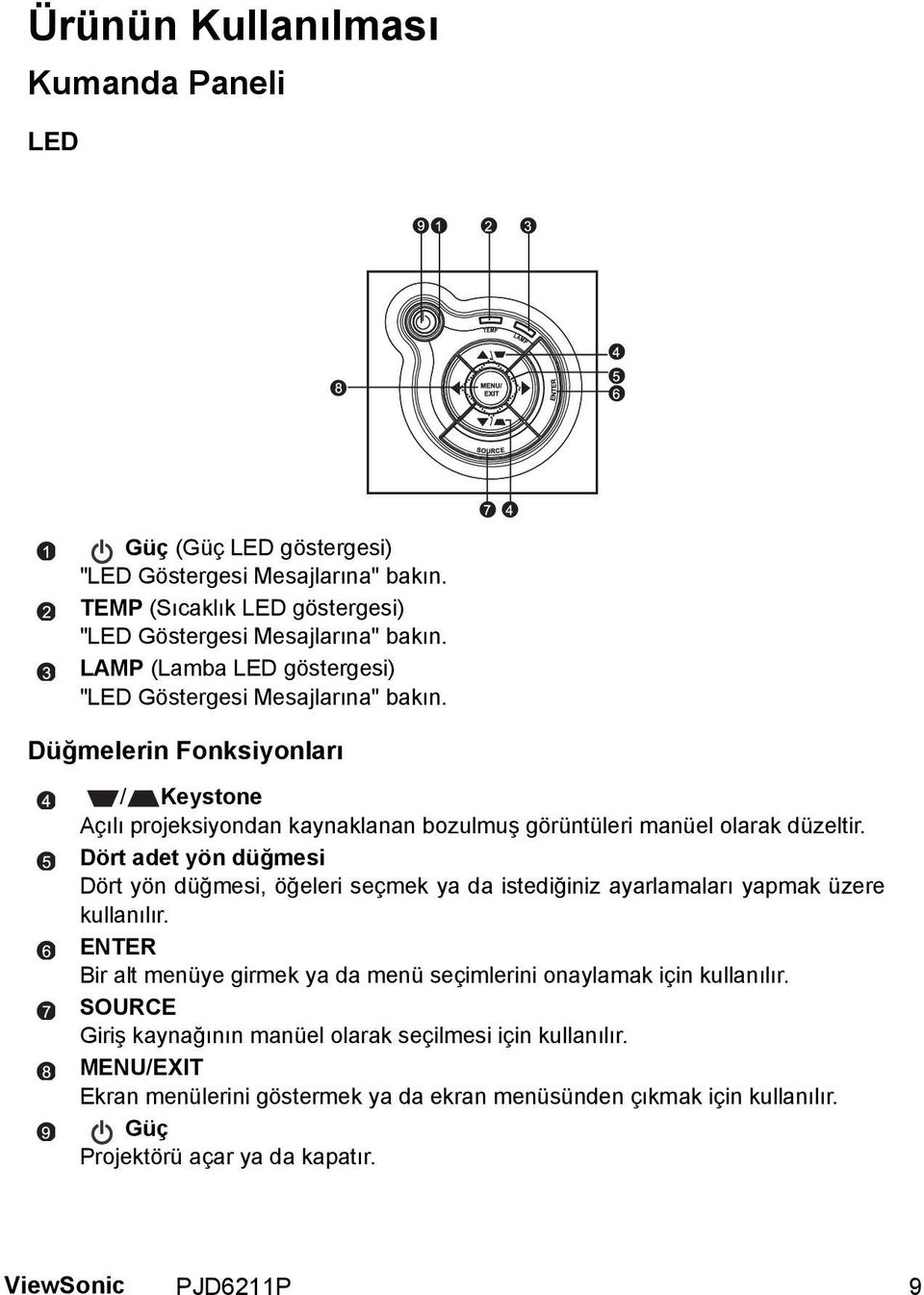 Dört adet yön düğmesi Dört yön düğmesi, öğeleri seçmek ya da istediğiniz ayarlamaları yapmak üzere kullanılır.