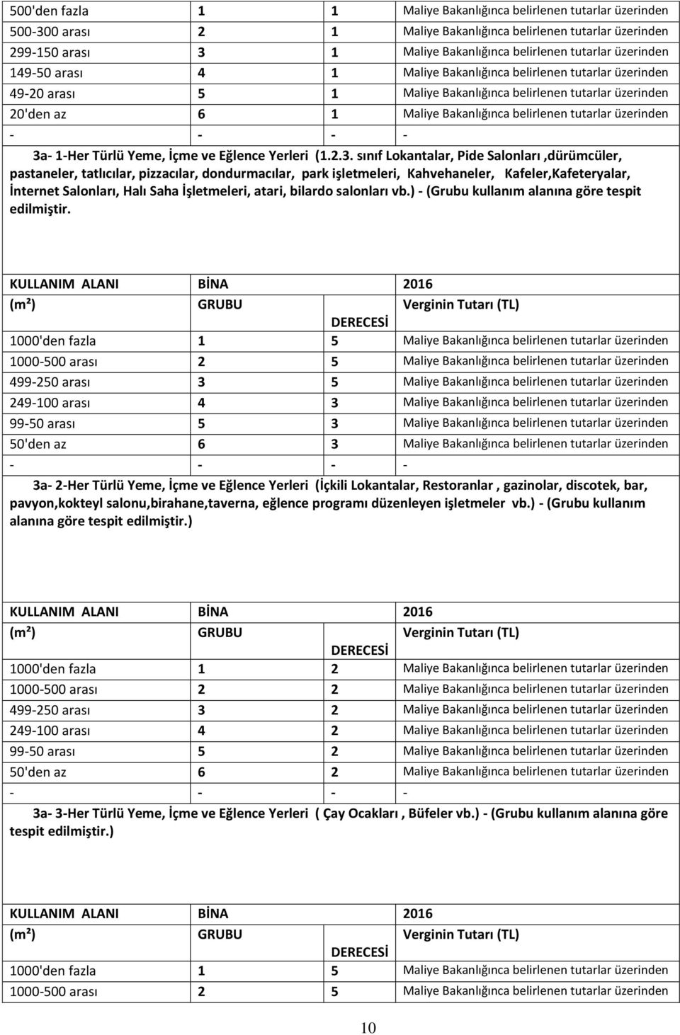 - 3a- 1-Her Türlü Yeme, İçme ve Eğlence Yerleri (1.2.3. sınıf Lokantalar, Pide Salonları,dürümcüler, pastaneler, tatlıcılar, pizzacılar, dondurmacılar, park işletmeleri, Kahvehaneler,