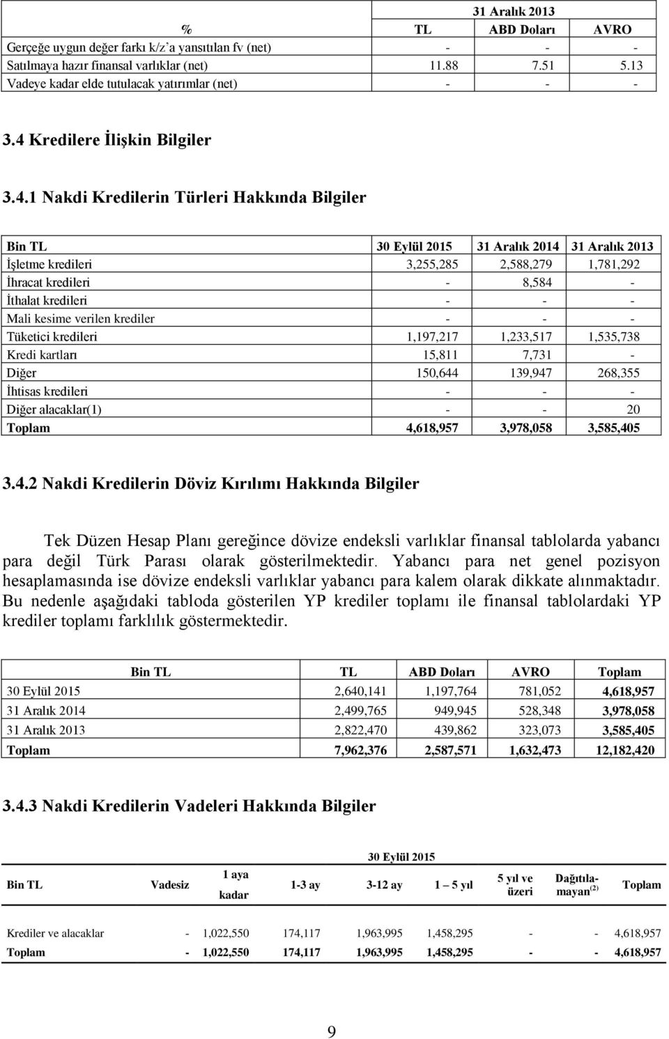 Kredilere İlişkin Bilgiler 3.4.