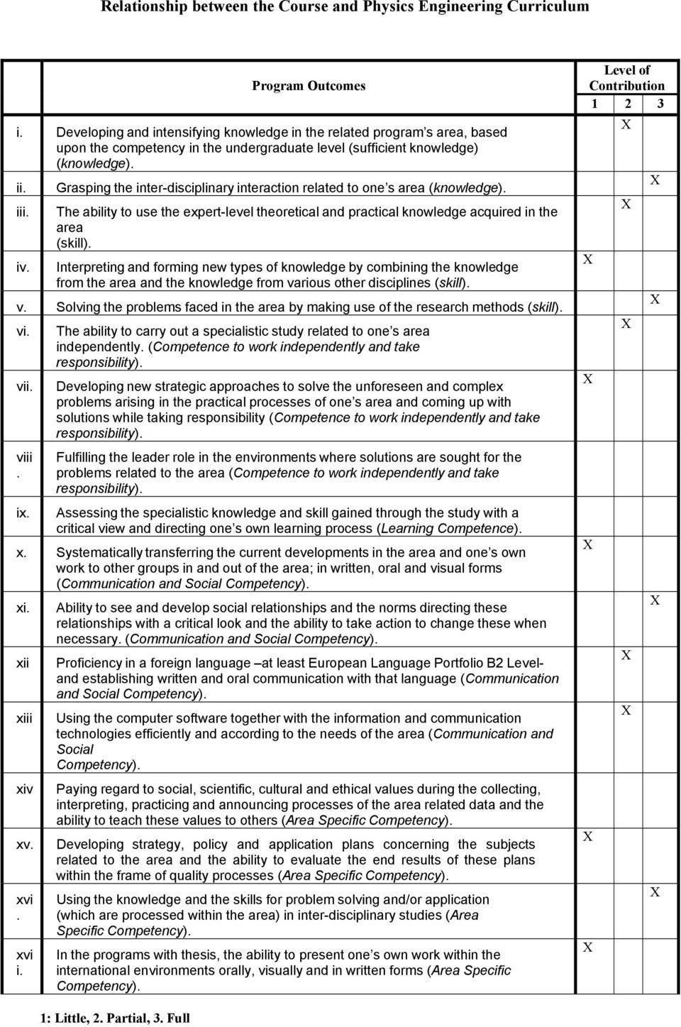 Grasping the inter-disciplinary interaction related to one s area (knowledge). The ability to use the expert-level theoretical and practical knowledge acquired in the area (skill).