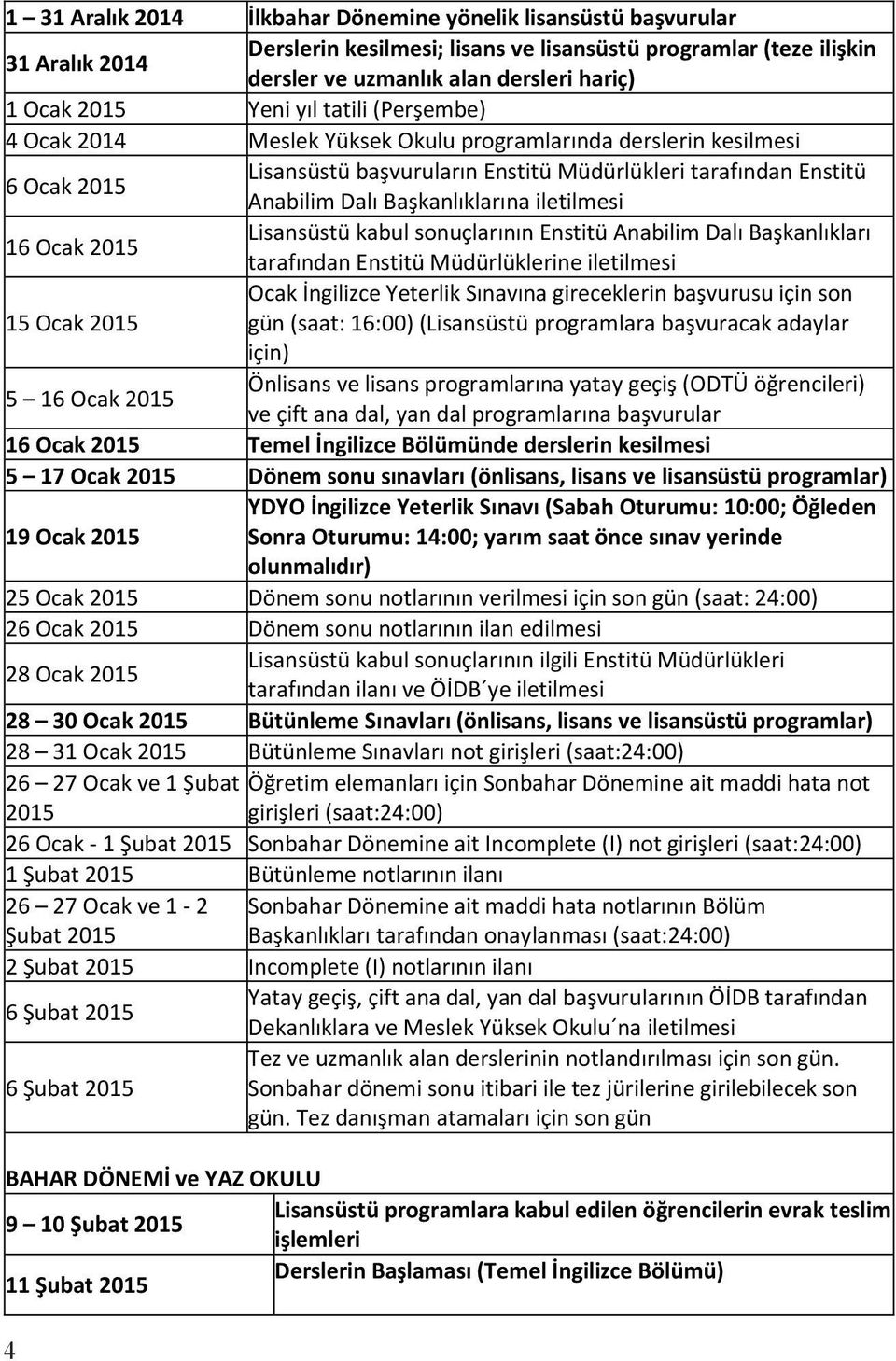 iletilmesi 16 Ocak 2015 Lisansüstü kabul sonuçlarının Enstitü Anabilim Dalı Başkanlıkları tarafından Enstitü Müdürlüklerine iletilmesi Ocak İngilizce Yeterlik Sınavına gireceklerin başvurusu için son