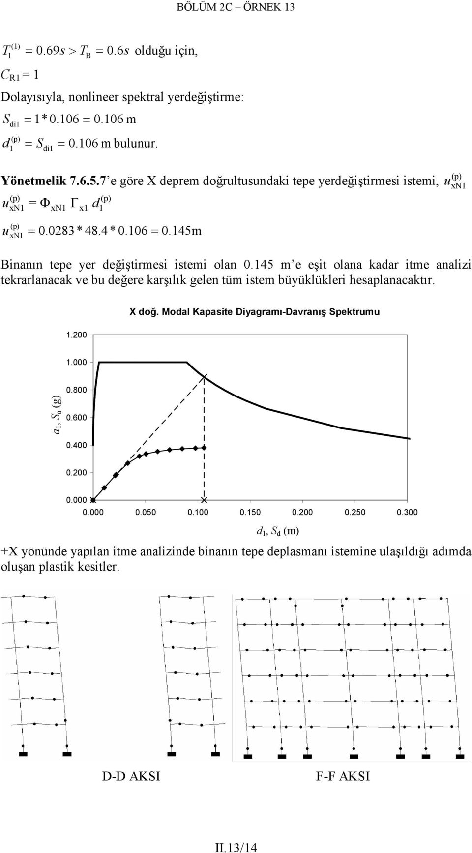 145m (p) u xn1 Binanın tepe yer değiştirmesi istemi olan.145 m e eşit olana kadar itme analizi tekrarlanacak ve bu değere karşılık gelen tüm istem büyüklükleri hesaplanacaktır.