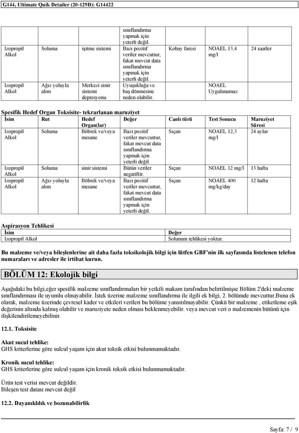 Kobay faresi NOAEL 13,4 mg/l NOAEL 24 saatler Spesifik Hedef Organ Toksisite- tekrarlanan maruziyet İsim Rut Hedef Organ(lar) Değer Canlı türü Test Sonucu Maruziyet Süresi Soluma Böbrek ve/veya Bazı