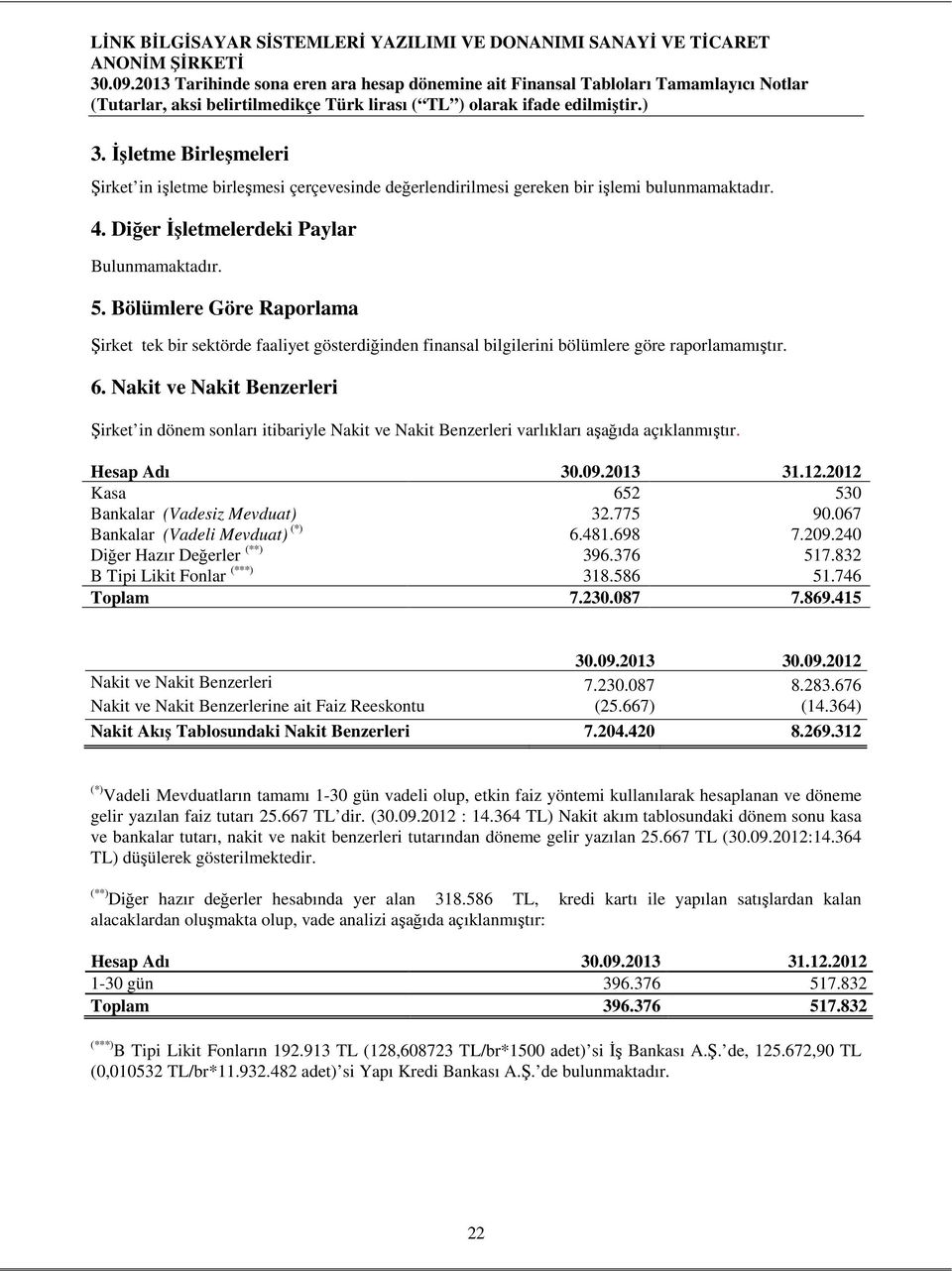 Nakit ve Nakit Benzerleri Şirket in dönem sonları itibariyle Nakit ve Nakit Benzerleri varlıkları aşağıda açıklanmıştır. Hesap Adı 31.12.2012 Kasa 652 530 Bankalar (Vadesiz Mevduat) 32.775 90.