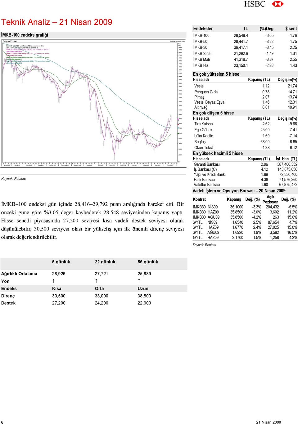 56 47,000 WMA; Q.XU100; Last Trade(Last); 56;; TSI connection is stale 46,000 20/04/2009; 25,889.31 WMA; Q.XU100; Last Trade(Last); 200;; TSI connection is stale 45,000 20/04/2009; 27,049.