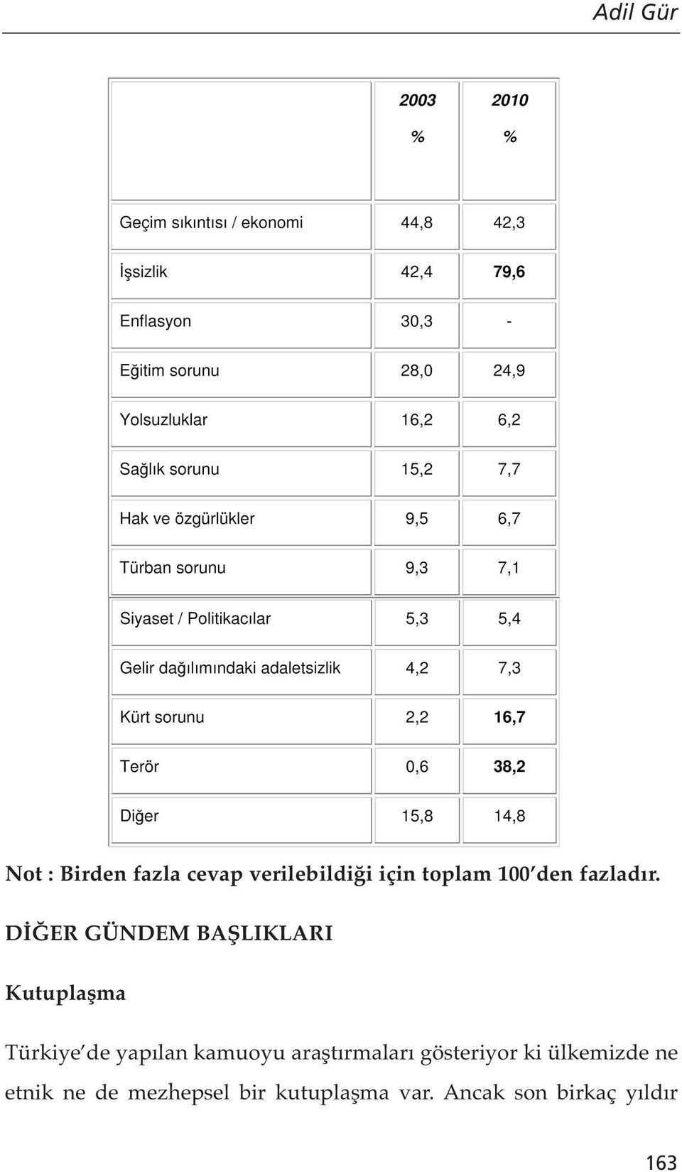 DİĞER GÜNDEM BAŞLIKLARI Kutuplaşma Türkiye de yapılan kamuoyu