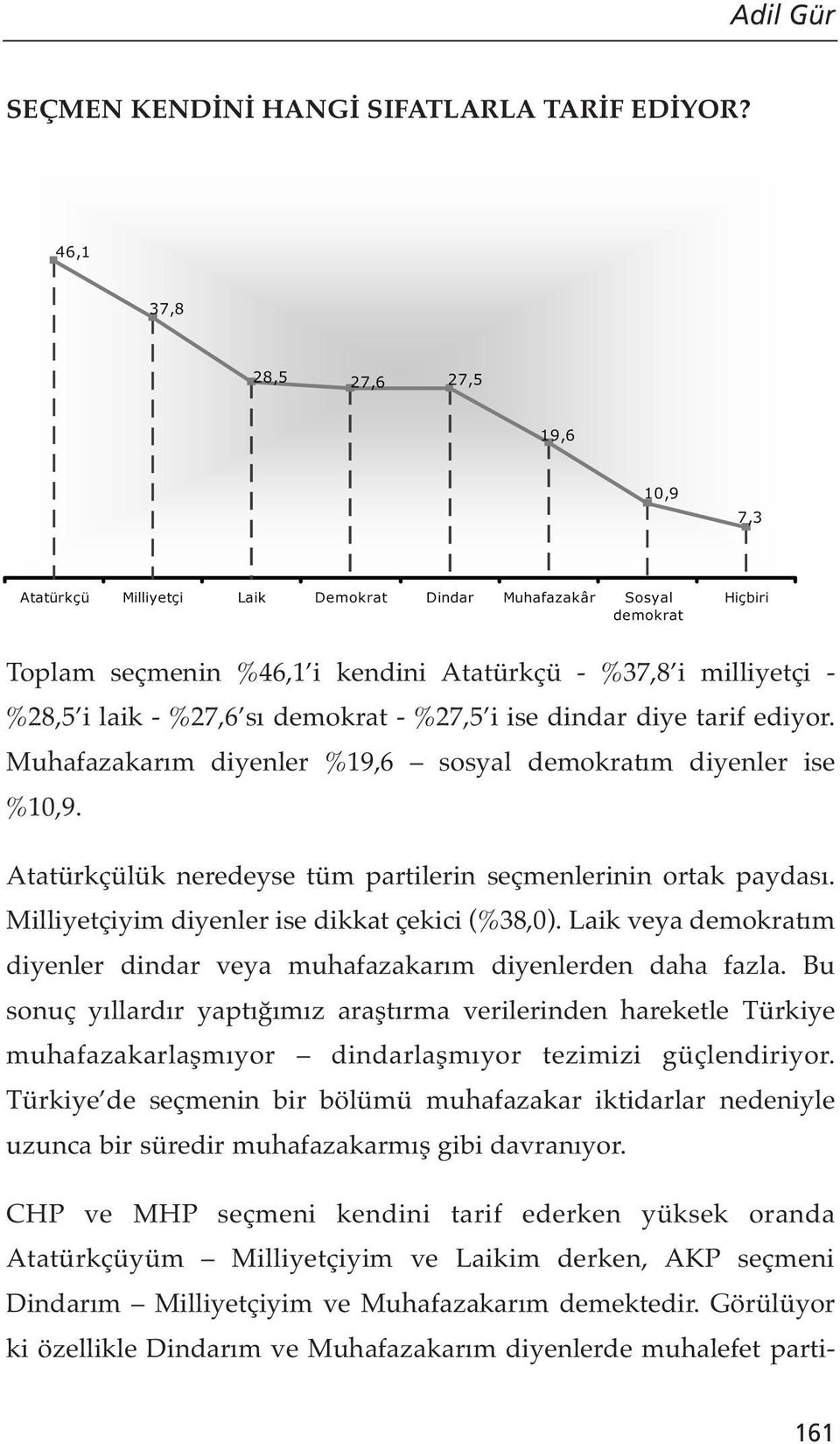 Laik veya demokratım diyenler dindar veya muhafazakarım diyenlerden daha fazla.