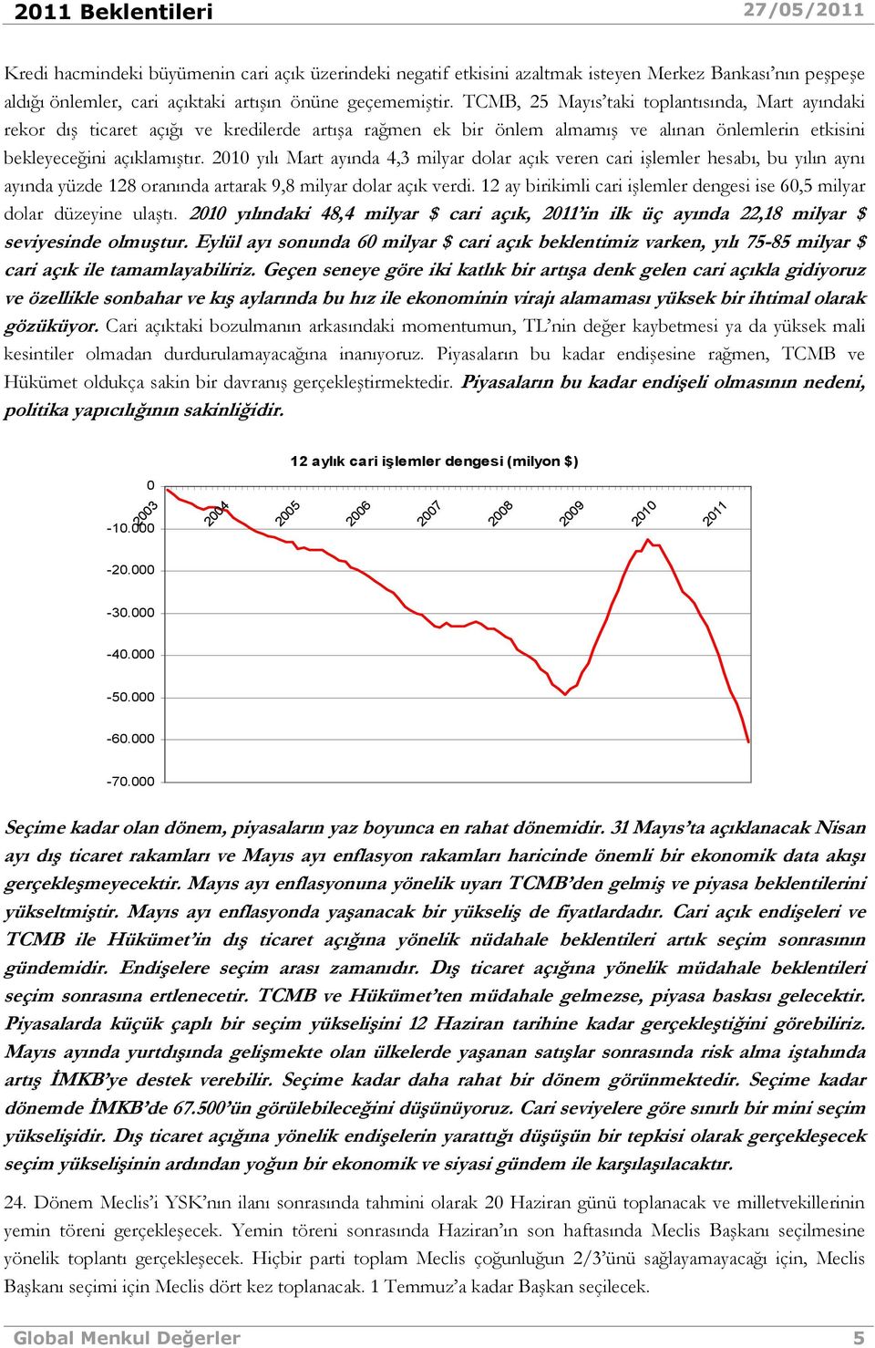 2010 yılı Mart ayında 4,3 milyar dolar açık veren cari işlemler hesabı, bu yılın aynı ayında yüzde 128 oranında artarak 9,8 milyar dolar açık verdi.