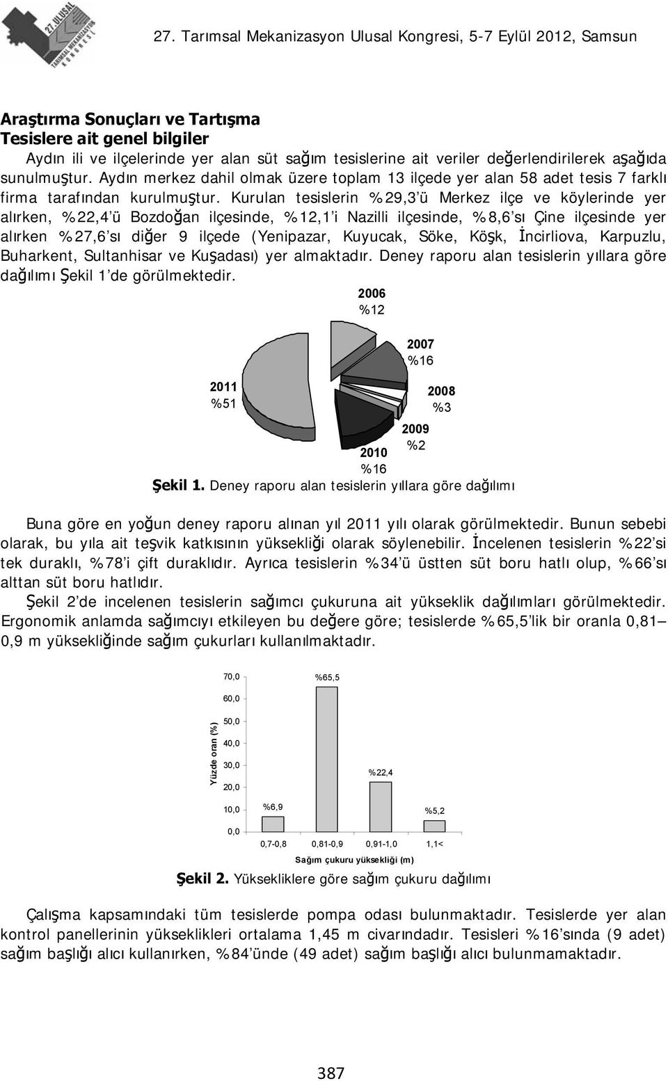 Kurulan tesislerin %29,3 ü Merkez ilçe ve köylerinde yer alırken, %22,4 ü Bozdoğan ilçesinde, %12,1 i Nazilli ilçesinde, %8,6 sı Çine ilçesinde yer alırken %27,6 sı diğer 9 ilçede (Yenipazar,