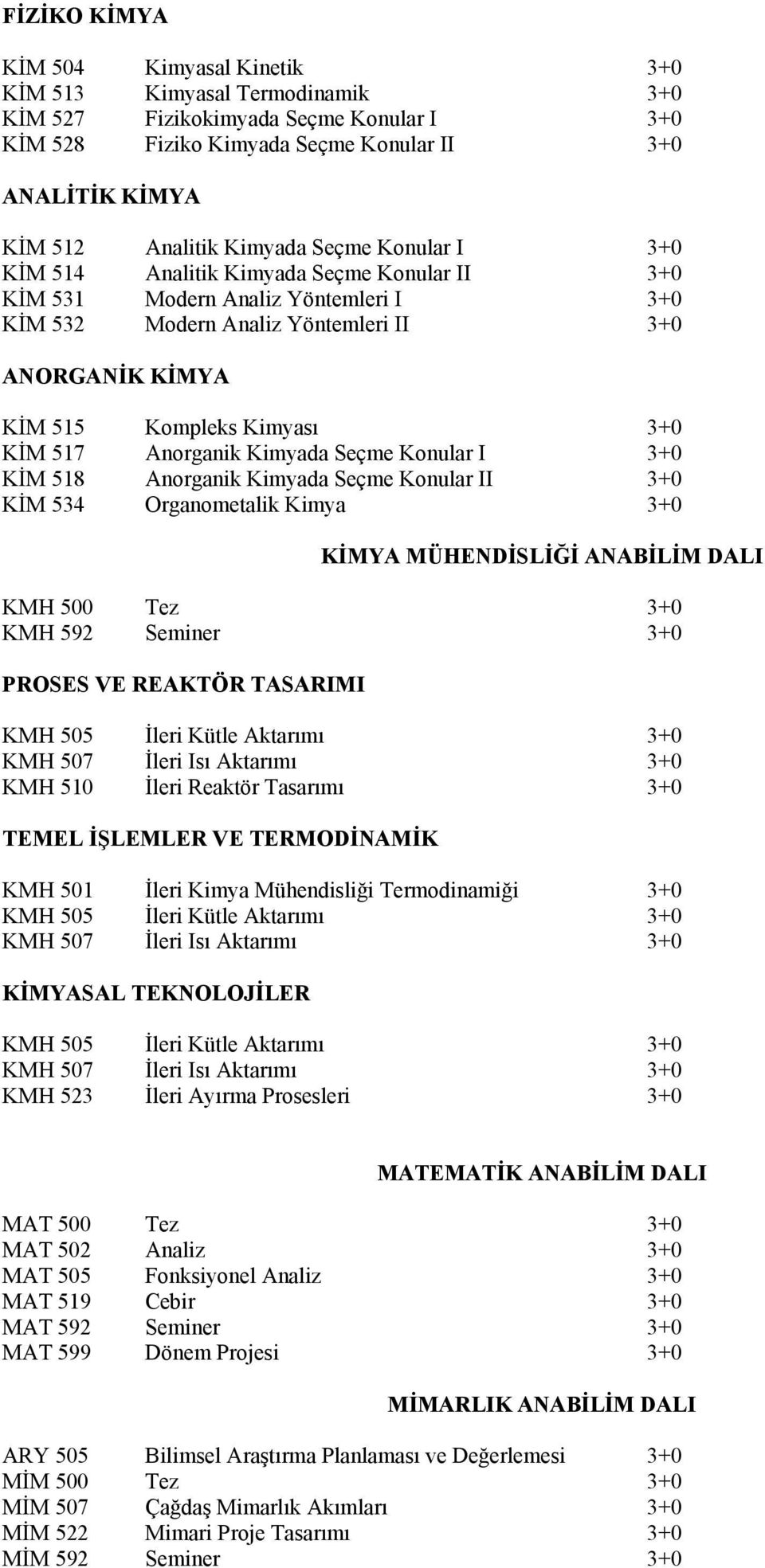 KİM 517 Anorganik Kimyada Seçme Konular I 3+0 KİM 518 Anorganik Kimyada Seçme Konular I I 3+0 KİM 534 Organometalik Kimya 3+0 KİMYA MÜHENDİSLİĞİ ANABİLİM DALI KMH 500 Tez 3+0 KMH 592 Seminer 3+0