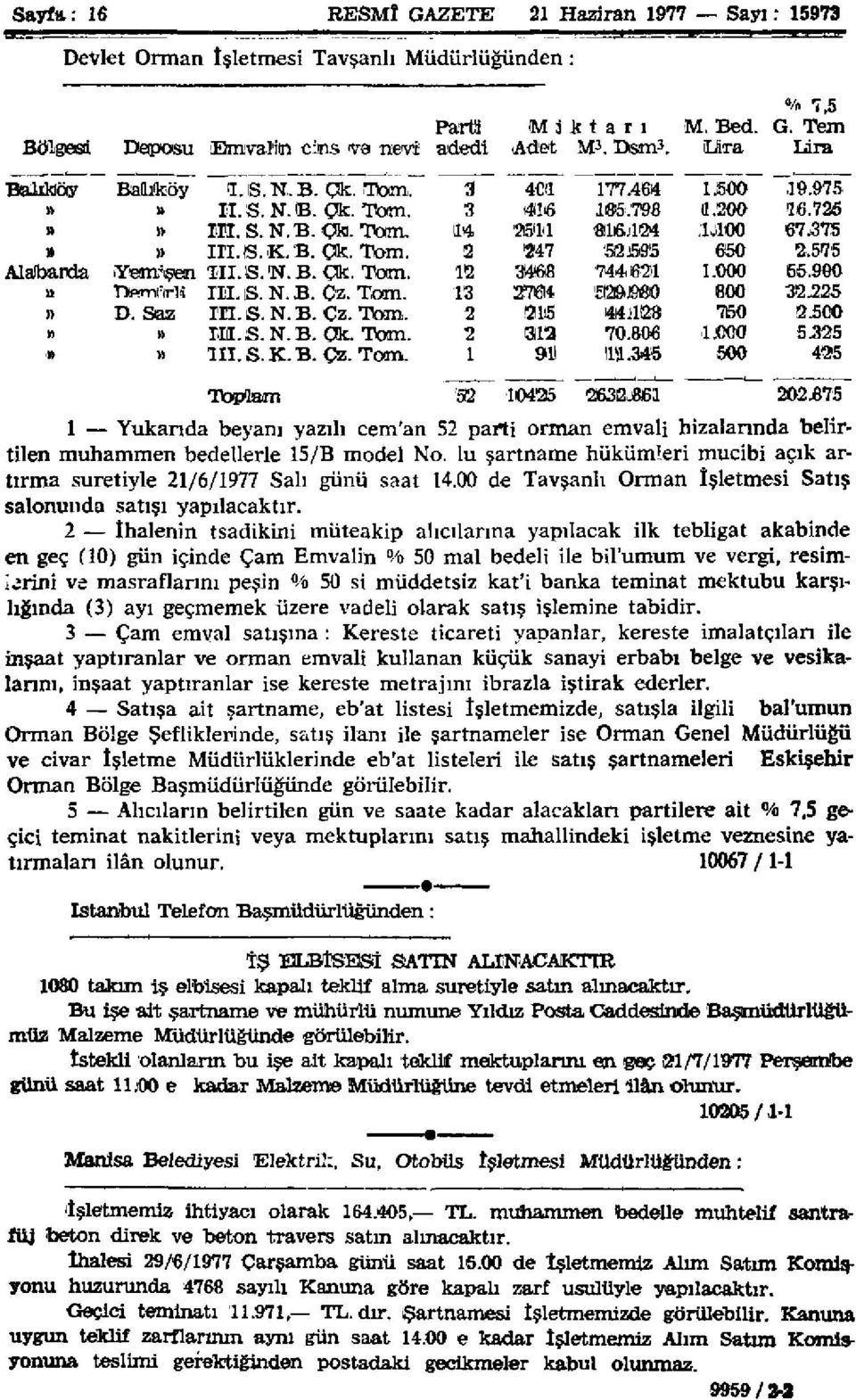 575 AlaJbarda Yemr'çen III. S. N. B. Çk. Tom. 12 34fiı8 '7441601 1.000 65.900» TJftml'ırli III. S. N.B. Çz. Tom. 13 2764 '509.1960 800 32.225» D. Saz III. S. N. B. Çz. Tom. 2 1215 44J12«7150 2500 n» IH.