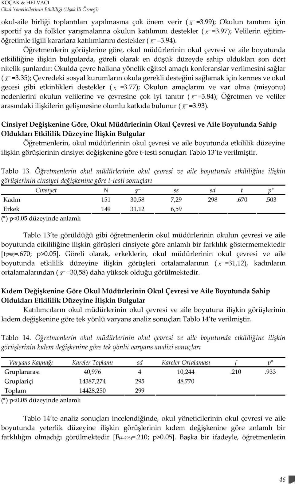 Öğretmenlerin görüşlerine göre, okul müdürlerinin okul çevresi ve aile boyutunda etkililiğine ilişkin bulgularda, göreli olarak en düşük düzeyde sahip oldukları son dört nitelik şunlardır: Okulda