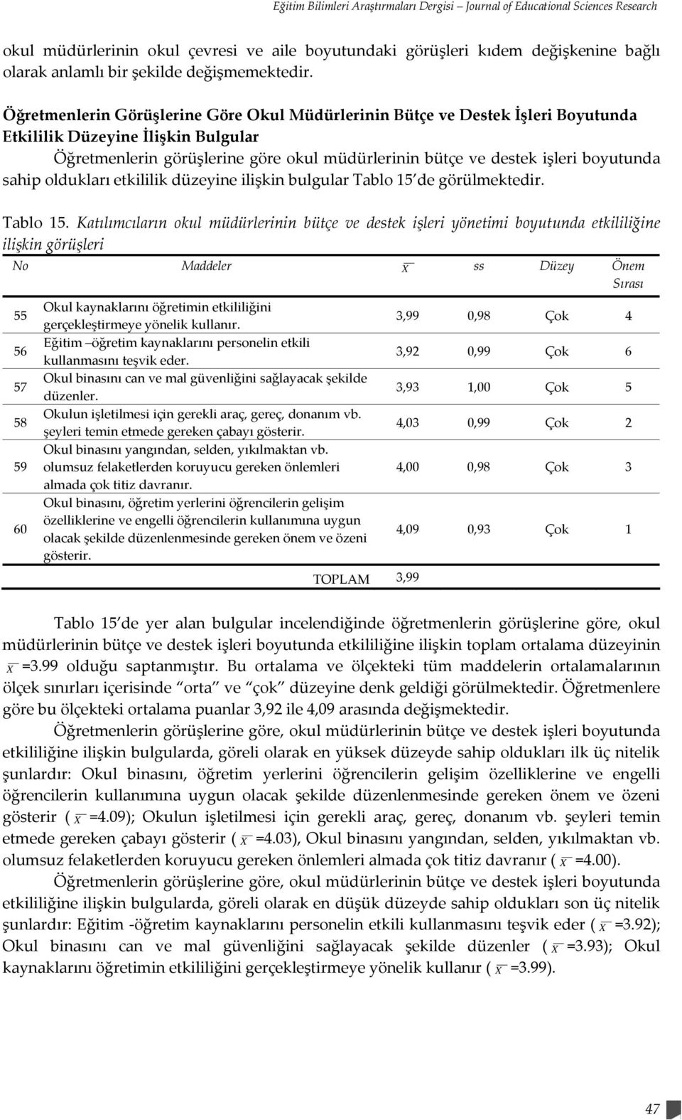 sahip oldukları etkililik düzeyine ilişkin bulgular Tablo 15 