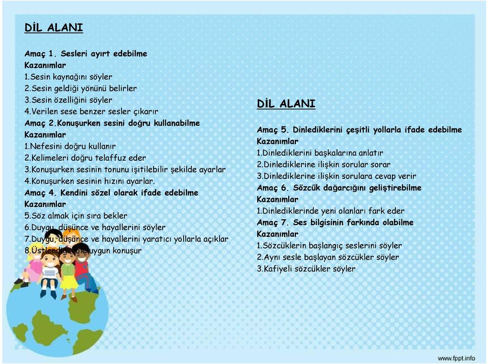 Amaç 4. Kendini sözel olarak ifade edebilme Kazanımlar 5.Söz almak için sıra bekler 6.Duygu, düşünce ve hayallerini söyler 7.Duygu, düşünce ve hayallerini yaratıcı yollarla açıklar 8.