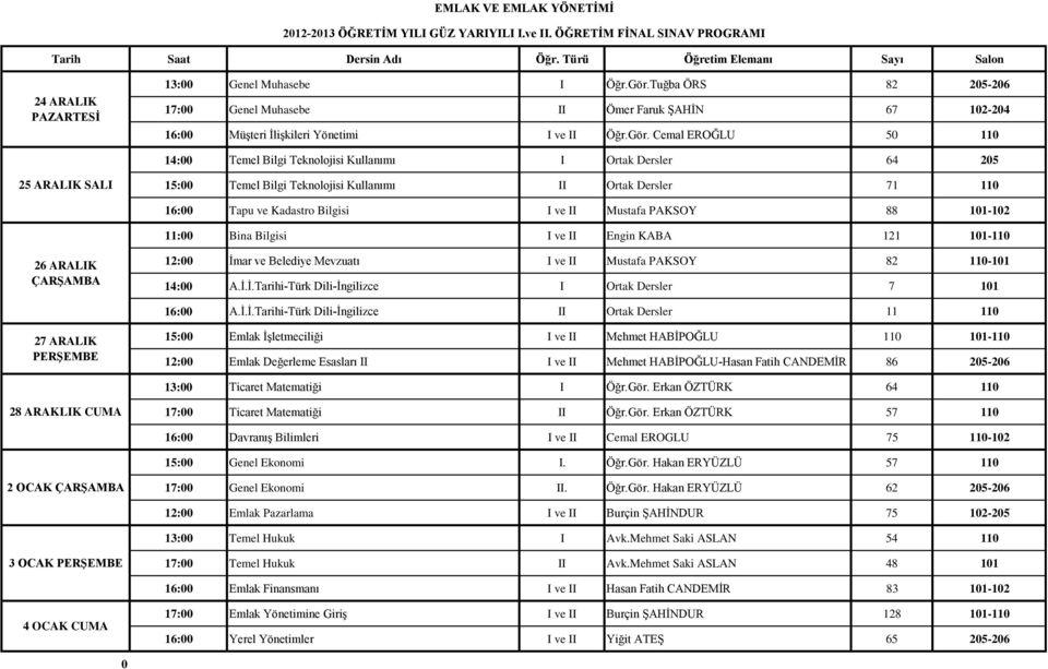 Cemal EROĞLU 5 11 14: Temel Bilgi Teknolojisi Kullanımı I Ortak Dersler 64 25 15: Temel Bilgi Teknolojisi Kullanımı II Ortak Dersler 71 11 16: Tapu ve Kadastro Bilgisi I ve II Mustafa PAKSOY 88 11-12