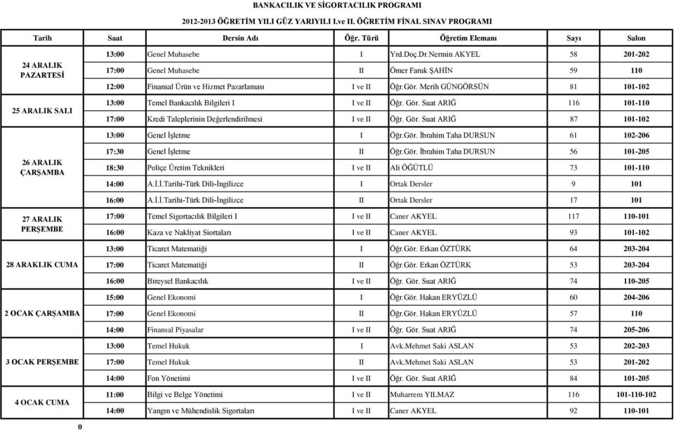 Suat ARIĞ 116 11-11 17: Kredi Taleplerinin Değerlendirilmesi I ve II Öğr. Gör. Suat ARIĞ 87 11-12 13: Genel ĠĢletme I Öğr.Gör. Ġbrahim Taha DURSUN 61 12-26 17:3 Genel ĠĢletme II Öğr.Gör. Ġbrahim Taha DURSUN 56 11-25 18:3 Poliçe Üretim Teknikleri I ve II Ali ÖĞÜTLÜ 73 11-11 14: A.