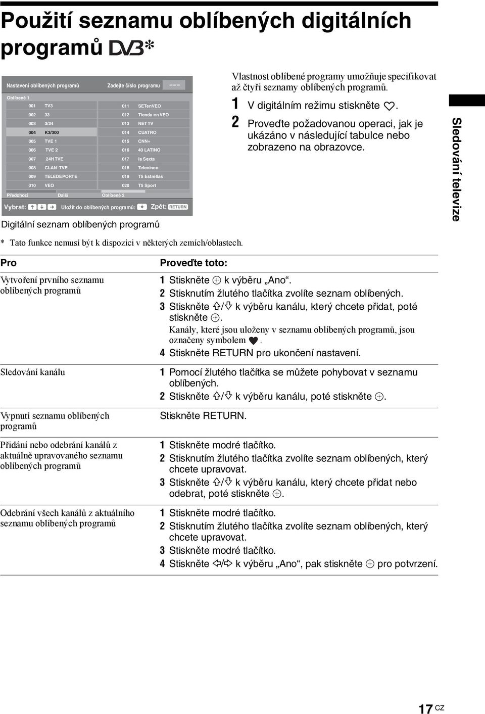 do oblíbených programů: Zpět: Digitální seznam oblíbených programů Vlastnost oblíbené programy umožňuje specifikovat až čtyři seznamy oblíbených programů. 1 V digitálním režimu stiskněte.