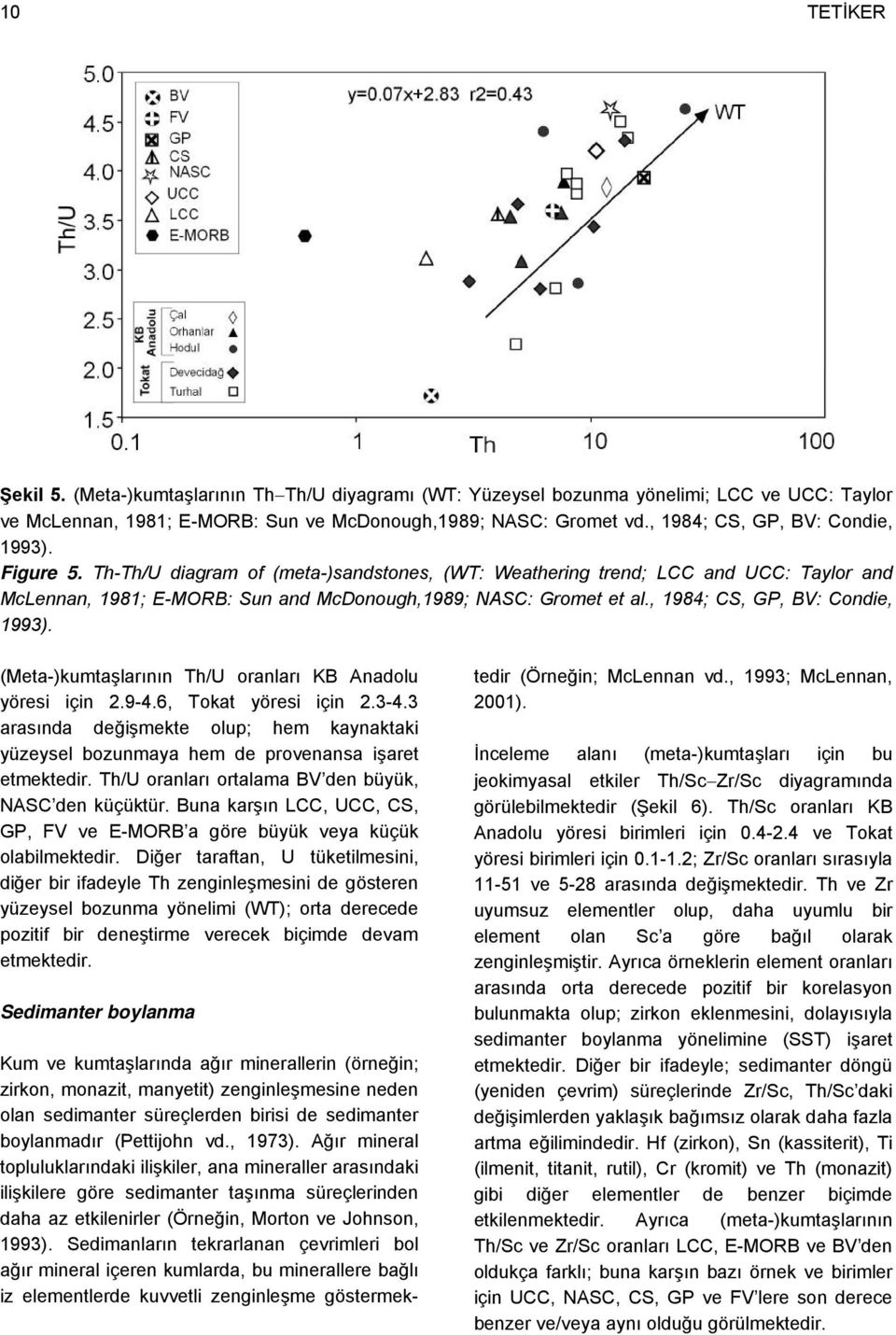 , 1984; CS, GP, BV: Condie, 1993). (Meta-)kumtaşlarının Th/U oranları KB Anadolu yöresi için 2.9-4.6, Tokat yöresi için 2.3-4.