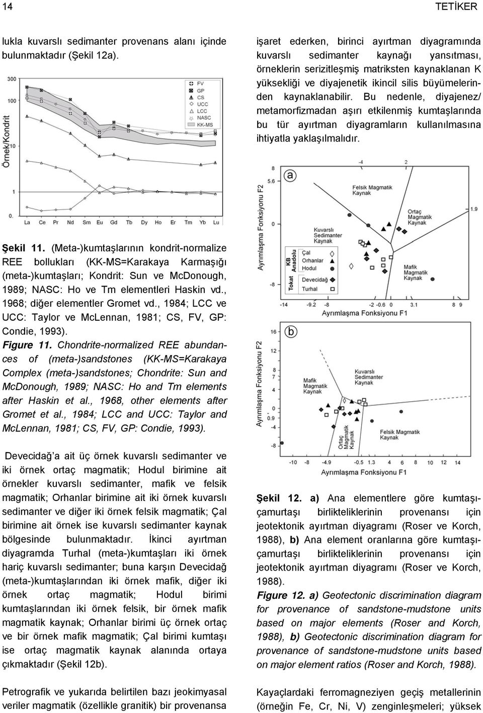kaynaklanabilir. Bu nedenle, diyajenez/ metamorfizmadan aşırı etkilenmiş kumtaşlarında bu tür ayırtman diyagramların kullanılmasına ihtiyatla yaklaşılmalıdır. Şekil 11.