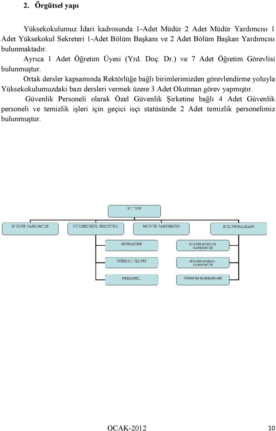 Ortak dersler kapsamında Rektörlüğe bağlı birimlerimizden görevlendirme yoluyla Yüksekokulumuzdaki bazı dersleri vermek üzere 3 Adet Okutman görev