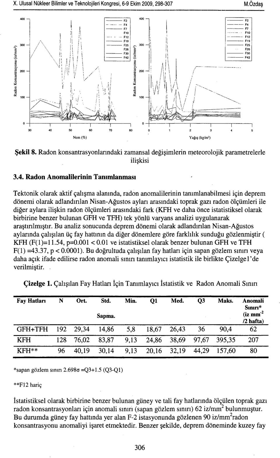 ölçümleri arasındaki fark (KFH ve daha önce istatistiksel olarak birbirine benzer bulunan GFH ve TFH) tek yönlü varyans analizi uygulanarak araştırılmıştır.