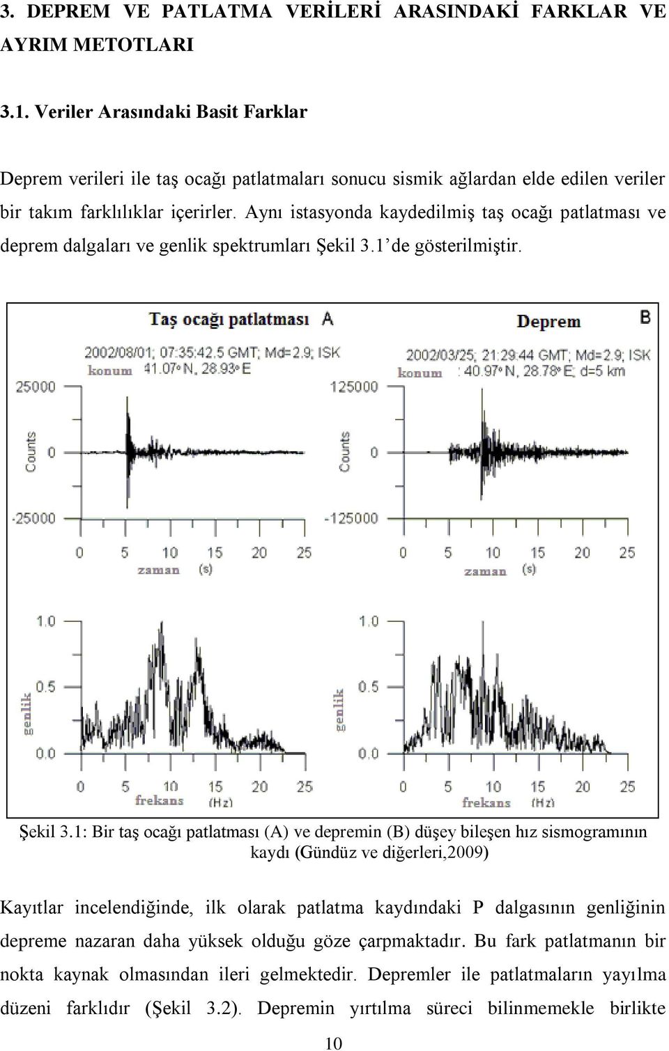 Aynı istasyonda kaydedilmiş taş ocağı patlatması ve deprem dalgaları ve genlik spektrumları Şekil 3.