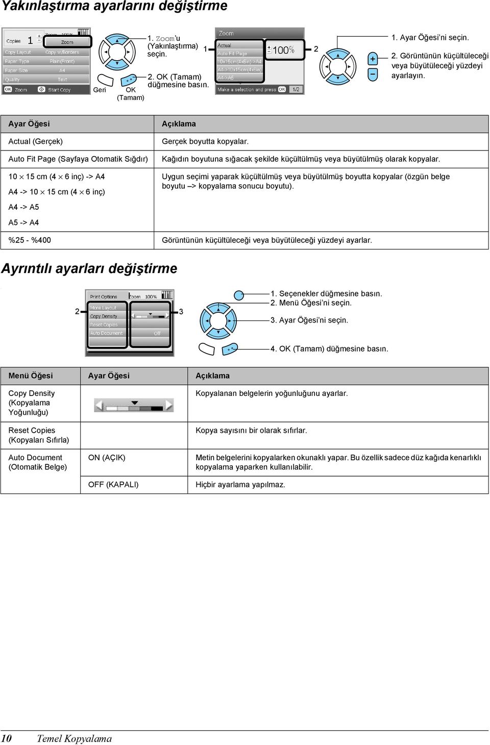 Kağıdın boyutuna sığacak şekilde küçültülmüş veya büyütülmüş olarak kopyalar. Uygun seçimi yaparak küçültülmüş veya büyütülmüş boyutta kopyalar (özgün belge boyutu > kopyalama sonucu boyutu).