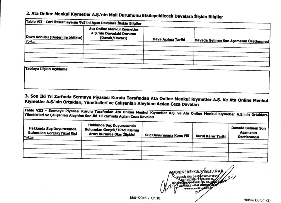 $.'nin Davadaki Durumu (Davali/ Davaci) Dava Agima TWIN Davada Gelinen Son manin Ozetlenmesi Tabloya Ili;kin Asiklama 3.