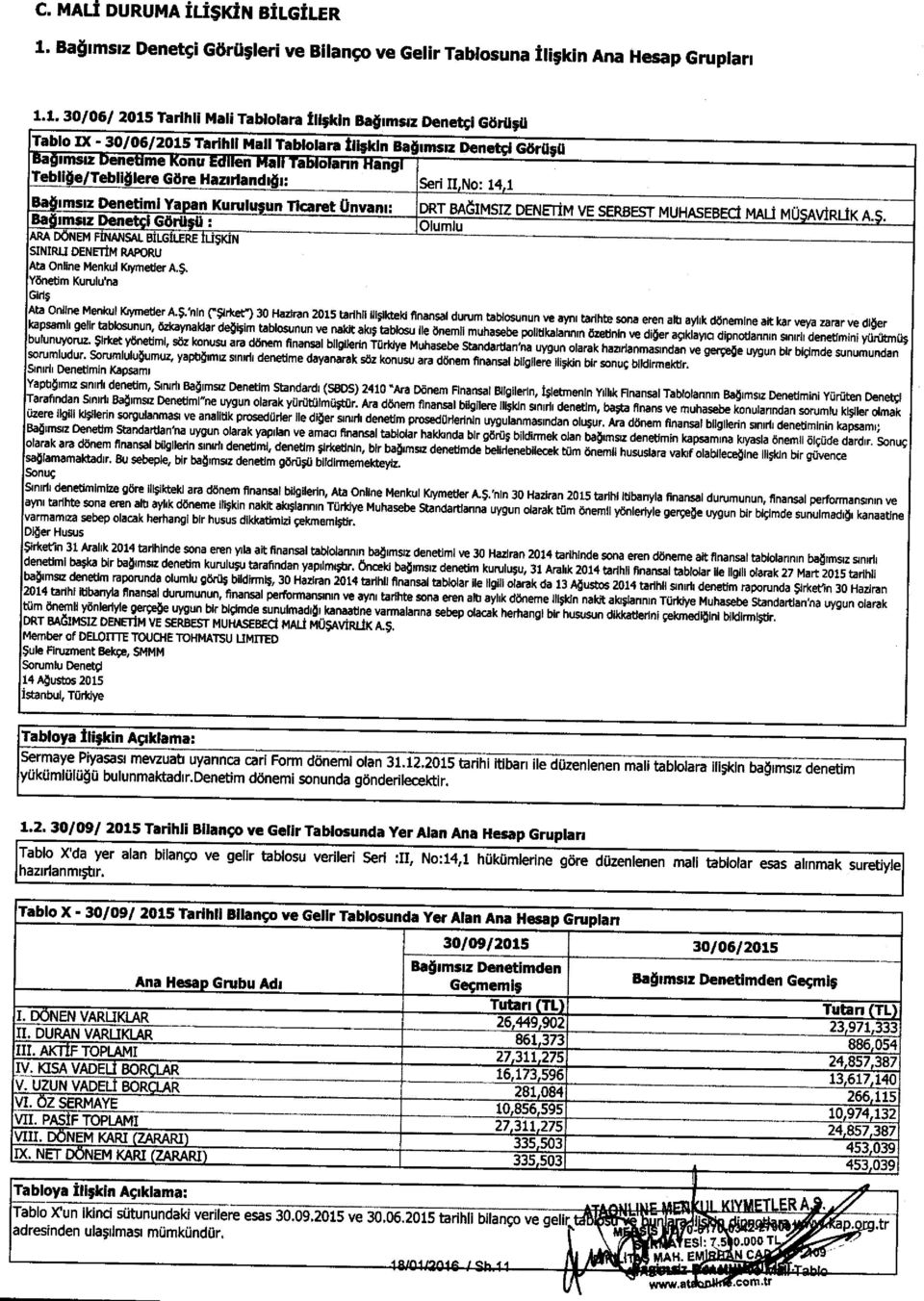 1. 30/06/ 2015 Tarihli Mali Tablolara Ili;kin Ba9imsiz Denetsi Gdr0;0 Tablo IX - 30/06/ 2015 Tarihll Mall Tablolara Ili;kin Ba9imsiz Denetgi G8rU;U imsa n me onu en Mail a o ann ang