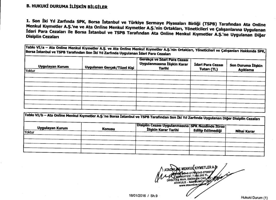 'ne Uygulanan Di er Disiplin Cezalan Tablo VI/a - Ata Online Menkul Krymetler A.$.