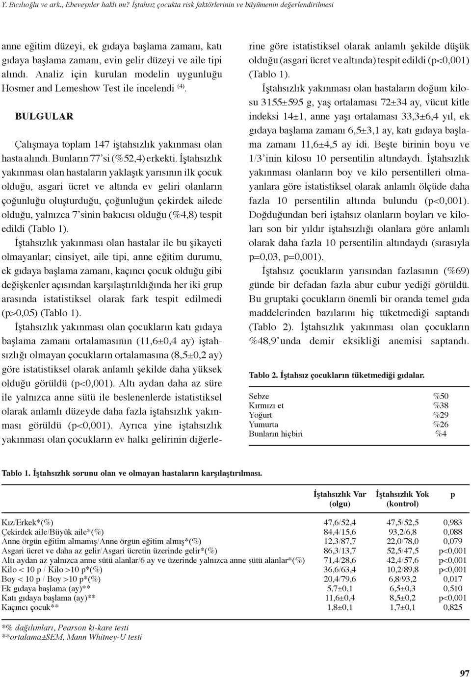 Analiz için kurulan modelin uygunluğu Hosmer and Lemeshow Test ile incelendi (4). BULGULAR Çalışmaya toplam 147 iştahsızlık yakınması olan hasta alındı. Bunların 77 si (%52,4) erkekti.