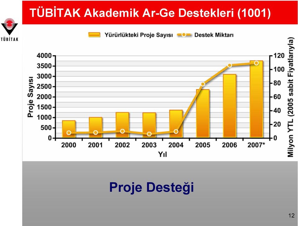 Destekleri