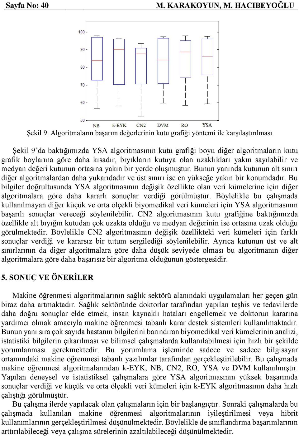 kısadır, bıyıkların kutuya olan uzaklıkları yakın sayılabilir ve medyan değeri kutunun ortasına yakın bir yerde oluşmuştur.