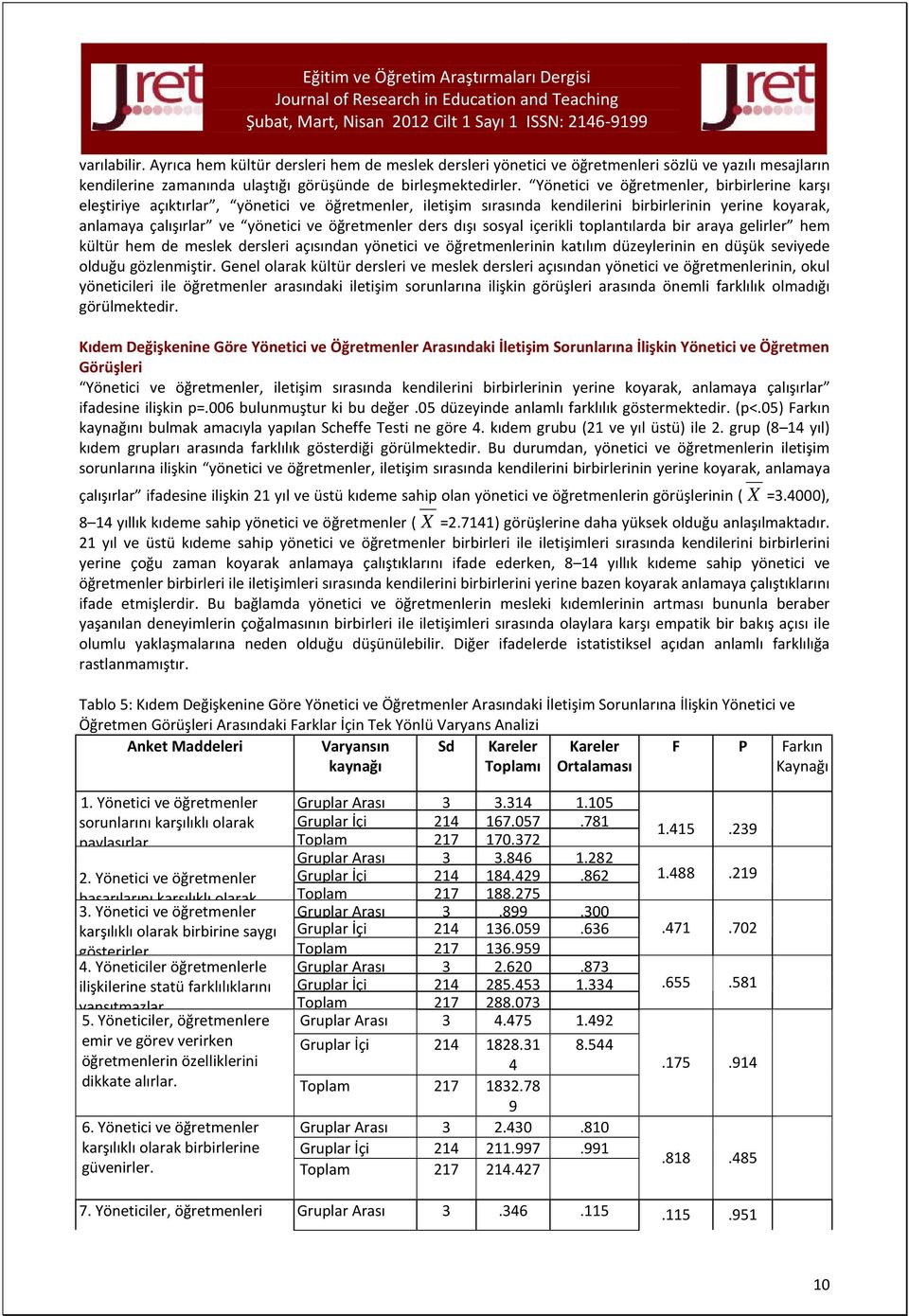 ders dışı sosyal içerikli toplantılarda bir araya gelirler hem kültür hem de meslek dersleri açısından yönetici ve öğretmenlerinin katılım düzeylerinin en düşük seviyede olduğu gözlenmiştir.