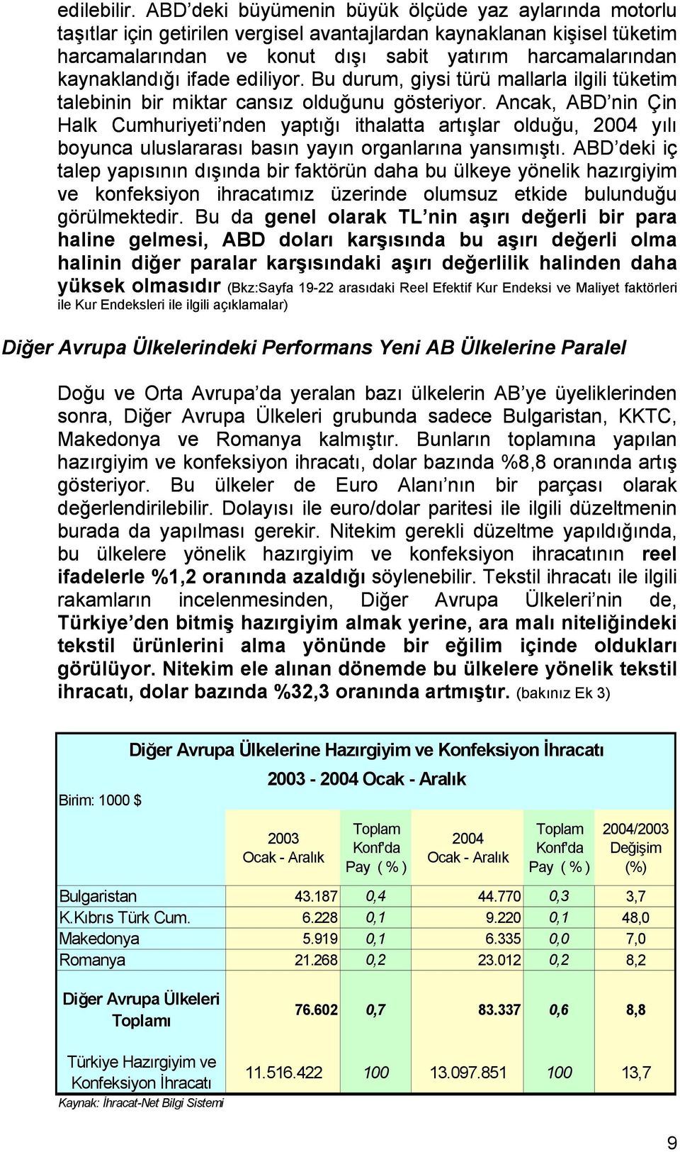 kaynaklandığı ifade ediliyor. Bu durum, giysi türü mallarla ilgili tüketim talebinin bir miktar cansız olduğunu gösteriyor.