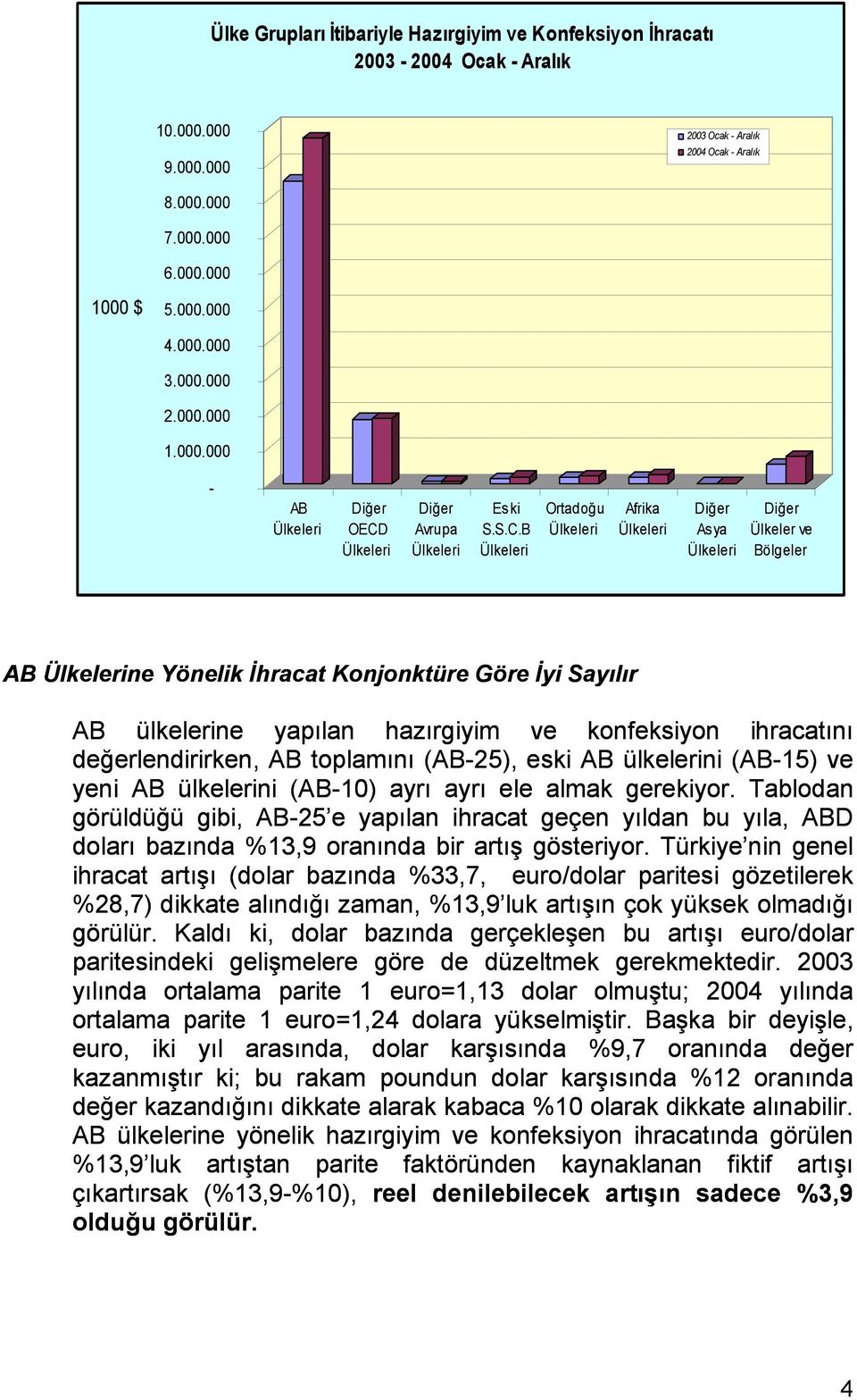 konfeksiyon ihracatını değerlendirirken, AB toplamını (AB-25), eski AB ülkelerini (AB-15) ve yeni AB ülkelerini (AB-10) ayrı ayrı ele almak gerekiyor.