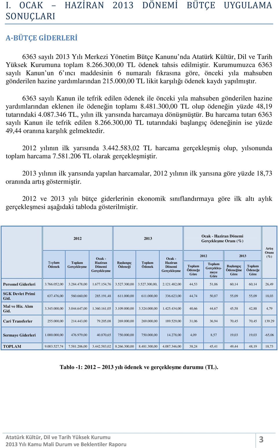 000,00 TL likit karşılığı ödenek kaydı yapılmıştır. 6363 sayılı Kanun ile tefrik edilen ödenek ile önceki yıla mahsuben gönderilen hazine yardımlarından eklenen ile ödeneğin toplamı 8.481.