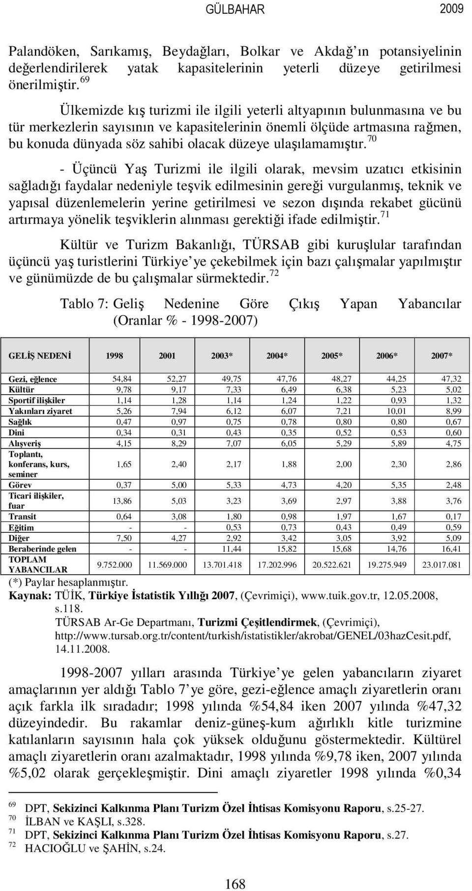 ulaşılamamıştır.