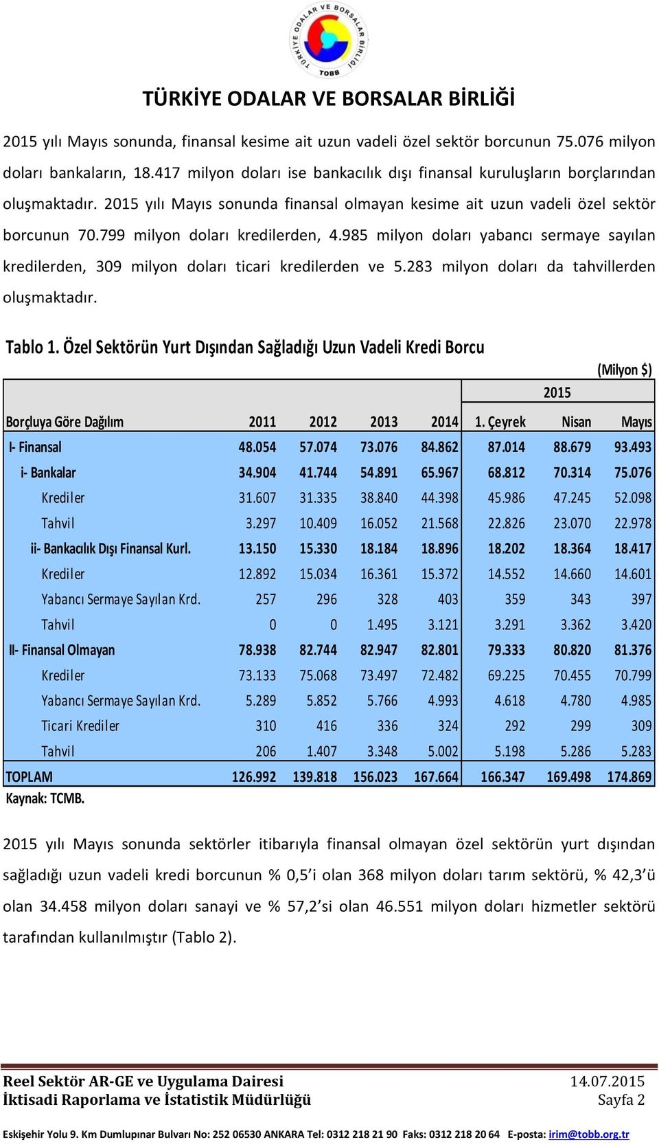 985 milyon doları yabancı sermaye sayılan kredilerden, 309 milyon doları ticari kredilerden ve 5.283 milyon doları da tahvillerden oluşmaktadır. Tablo 1.