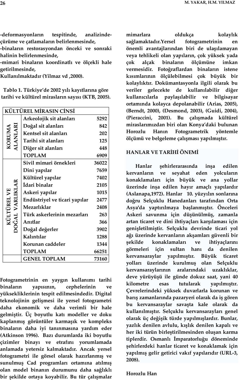 KÜLTÜREL M RASIN C NS Arkeolojik sit alanlar 5292 Do al sit alanlar 842 Kentsel sit alanlar 202 KORUMA ALANLARI KÜLTÜREL VE DO AL VARLIKLAR Tarihi sit alanlar 125 Di er sit alanlar 448 TOPLAM 6909