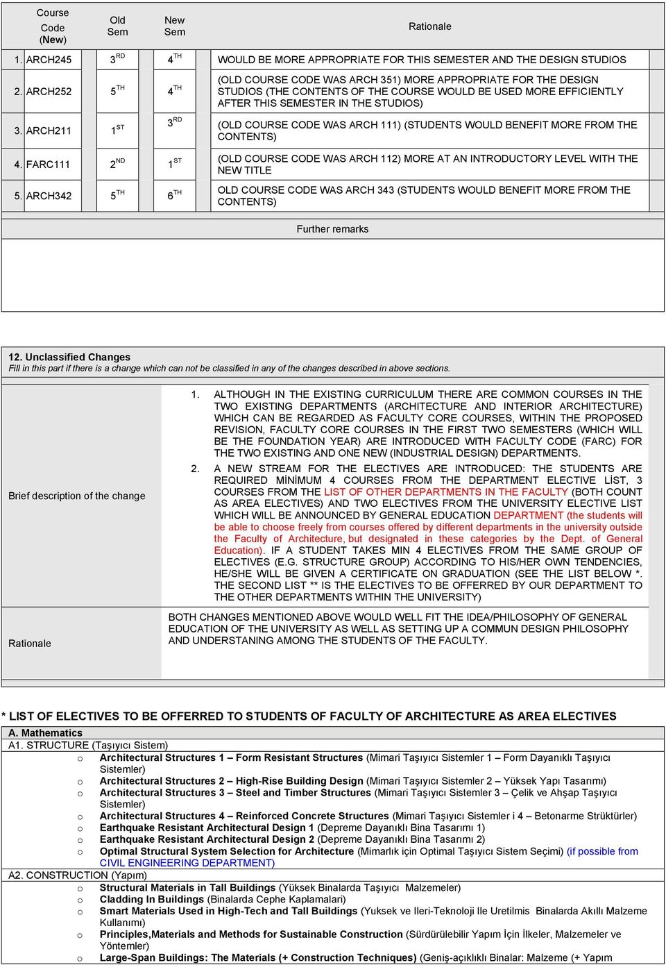 ARCH211 1 ST 3 RD (OLD COURSE CODE WAS ARCH 111) (STUDENTS WOULD BENEFIT MORE FROM THE CONTENTS) 4. FARC111 2 ND ST (OLD COURSE CODE WAS ARCH 112) MORE AT AN INTRODUCTORY LEVEL WITH THE 1 NEW TITLE 5.