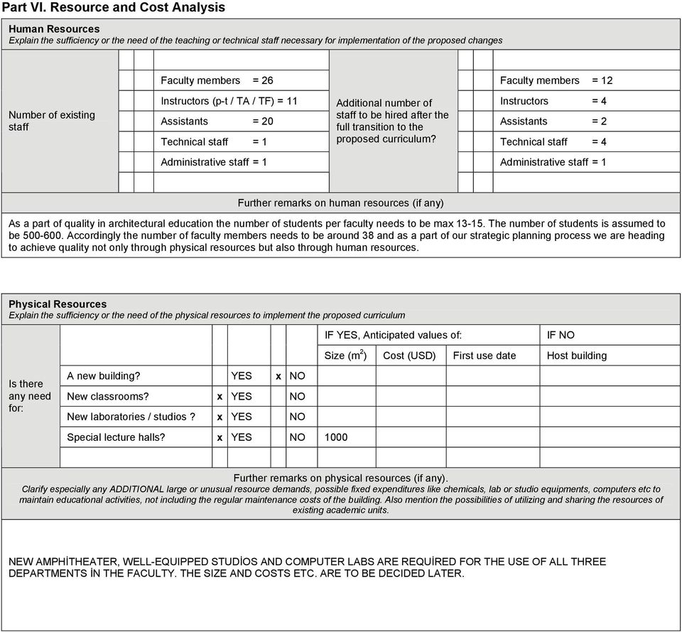 members = 12 Number of existing staff Instructors (p-t / TA / TF) = 11 Additional number of Instructors = 4 Assistants = 20 staff to be hired after the full transition to the Assistants = 2 Technical