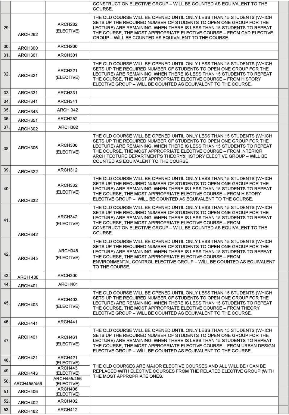 WHEN THERE IS LESS THAN 15 STUDENTS TO REPEAT THE COURSE, THE MOST APPROPRIATE ELECTIVE COURSE FROM CAD ELECTIVE GROUP WİLL BE COUNTED AS EQUIVALENT TO THE COURSE. 30. ARCH300 ARCH200 31.