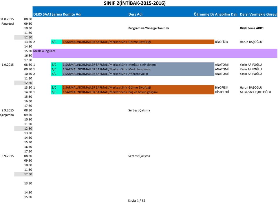 SARMAL:NORMALLER SARMALI/Merkezi Sinir Sistemi Merkezi ve sinir Duyu/BAŞ sistemi BOYUN ANATOMİK YAPISI VE ORGANİZASYONU ANATOMİ Yasin ARİFOĞLU 1 2/C 1.