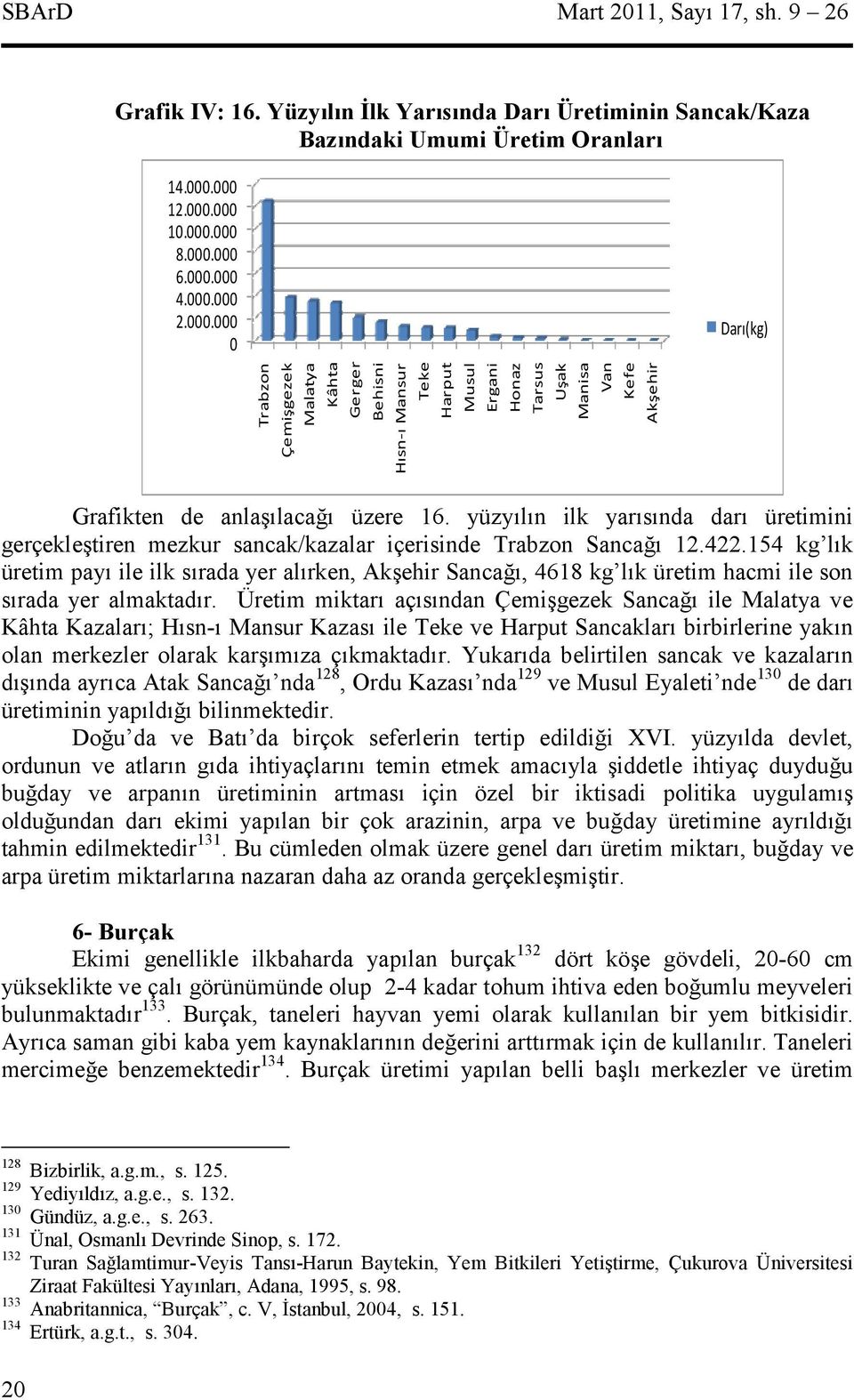 154 kg lk üretim pay ile ilk srada yer alrken, Akehir Sanca$, 4618 kg lk üretim hacmi ile son srada yer almaktadr.